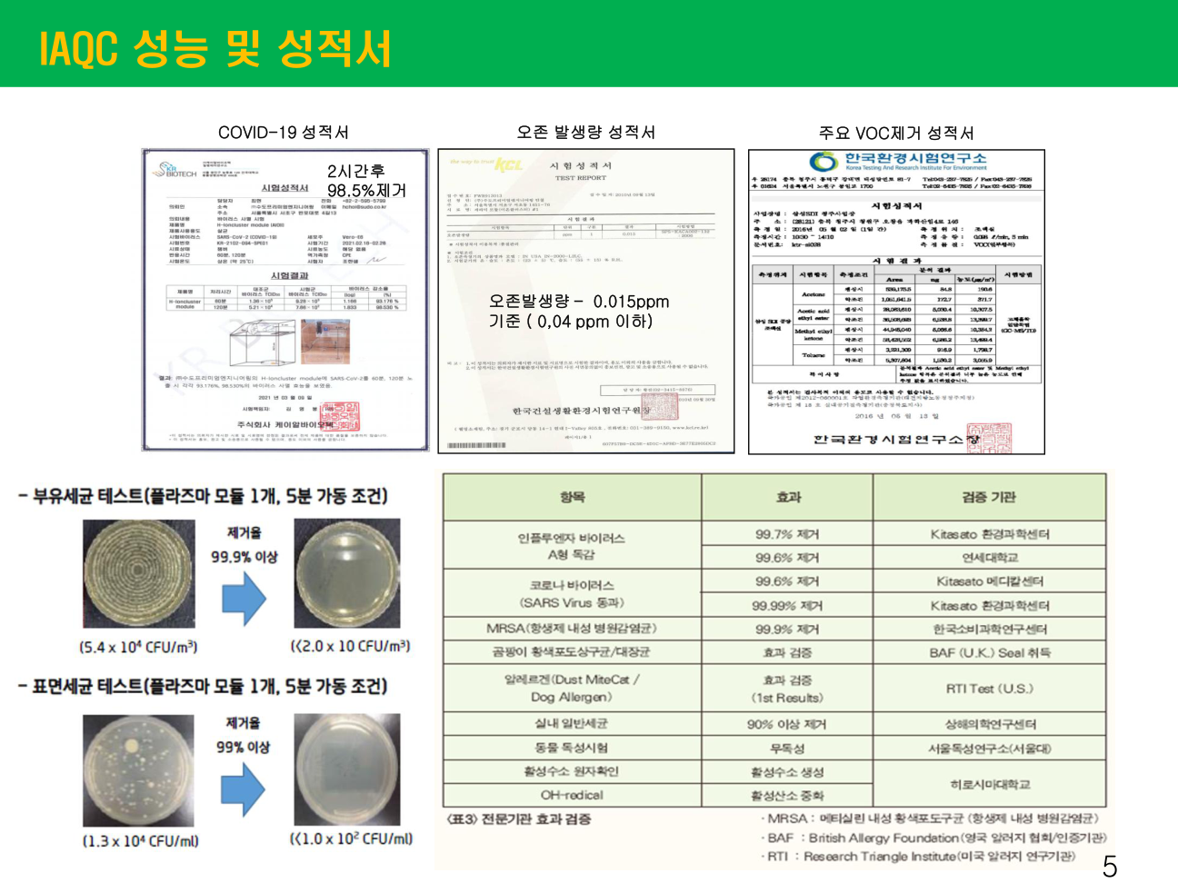 WM-251 소개자료의 시험결과 및 성적서