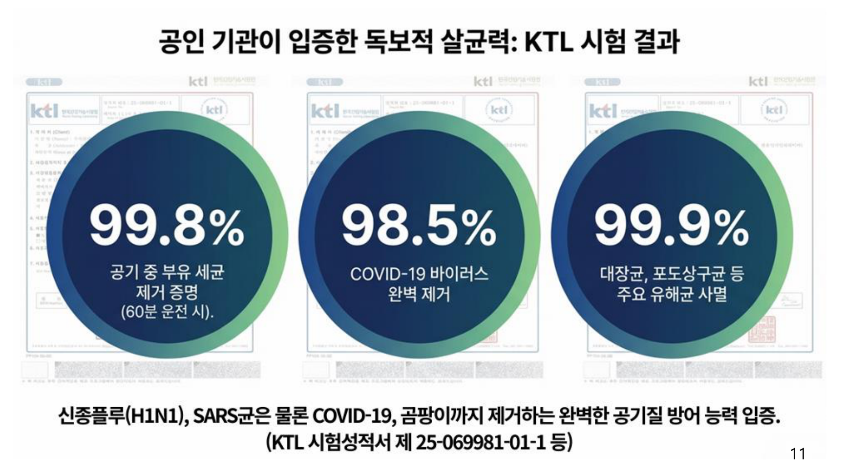 제공된 이온공조기 제품자료 11쪽의 KTL 시험 결과